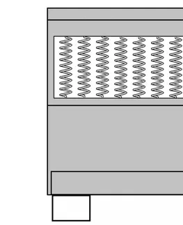 Postele Boxspringová posteľ tmavosivá Dekorhome 200 x 200 cm