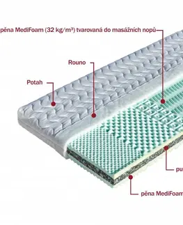 Matrace Sendvičový matrac TAMARA Dřevočal 90 x 200 cm Úplet