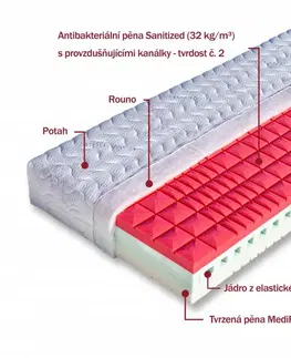 Matrace Penový sendvičový matrac KAMPALA + 1 vankúš Lukáš ZADARMO Drevočal Úplet 80 x 195 cm