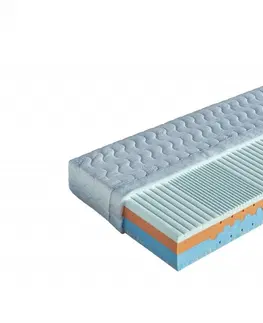 Matrace Penový sendvičový matrac BEÁTA + 1x vankúš Lukáš ZADARMO Drevočal Aloe Vera 80 x 195 cm