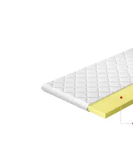 Matrace NABBI Vitano 140 obojstranný penový matrac (topper) pamäťová pena / látka