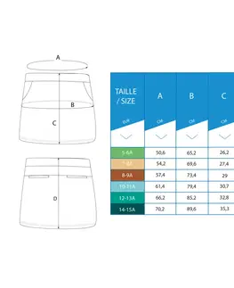 golf Dievčenská golfová šortková sukňa MW500 tmavomodrá