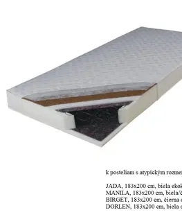 Matrace KONDELA Kokos Medium pružinový matrac 183x200 cm pružiny / plsť / PUR / latex-kokos doska / látka