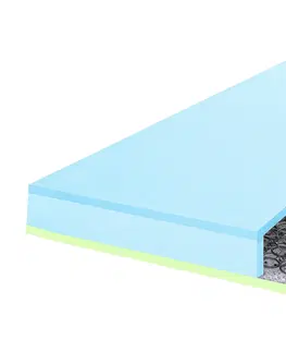Matrace Pružinový matrac FINES BONELL 20cm (voliteľný poťah)
