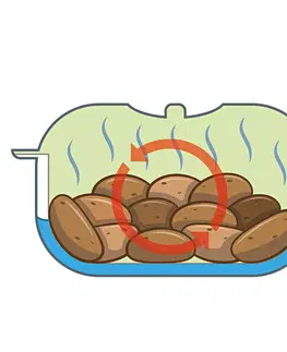 Hrnce a pánvice Hrniec na zemiaky do mikrovlnky