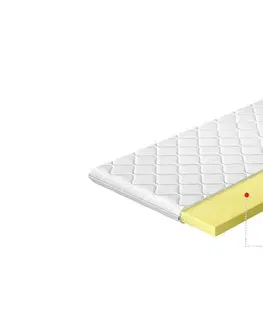 Matrace NABBI Vitano 200 obojstranný penový matrac (topper) pamäťová pena / látka