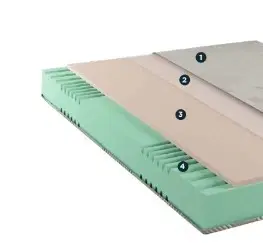Matrace DUOS matrac s pamäťovej peny, 90x200
