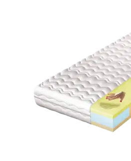Matrace SELA sendvičový matrac 160 x 200