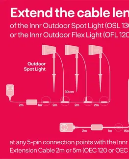 Príslušenstvo k Smart osvetleniu Innr Lighting Predlžovací kábel Innr Smart Outdoor, 5 m