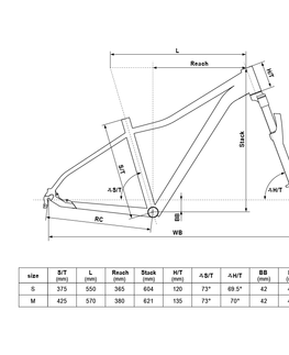 Bicykle KELLYS VANITY 80 2022 S (15", 150-166 cm)