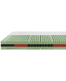 Penové matrace Penový matrac ENERGY 140x200 Cm, H3, V:35cm