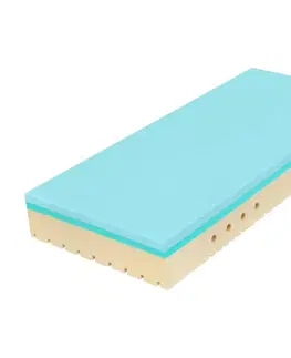 Matrace Antibakteriálny matrac Super Fox Blue FEST Tropico 200 x 200 cm 24 cm