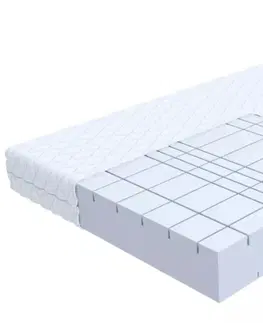 Penové matrace FDM Matrac GOYA Rozmer.: 80 x 200 cm